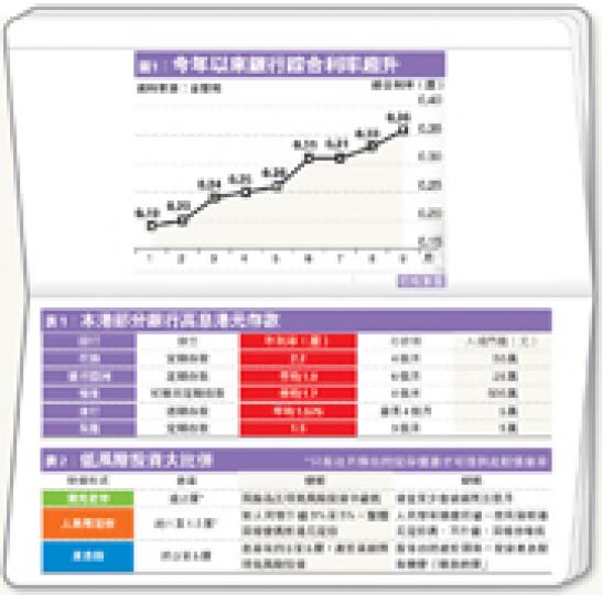 (明報製圖)創興常務董事兼副行政總裁劉惠民指出,該行不會刻意加息搶存款。(劉焌陶攝) (明報製圖)創興常務董事兼副行政總裁劉惠民指出,該行不會刻意加息搶存款。(劉焌陶攝)