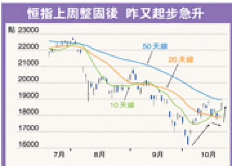 (明報製圖) (明報製圖)