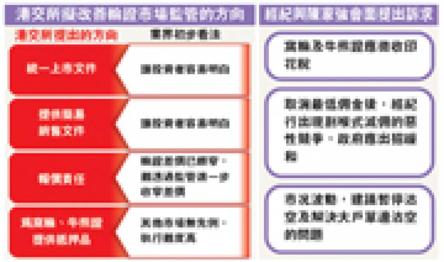 (明報製圖) (明報製圖)