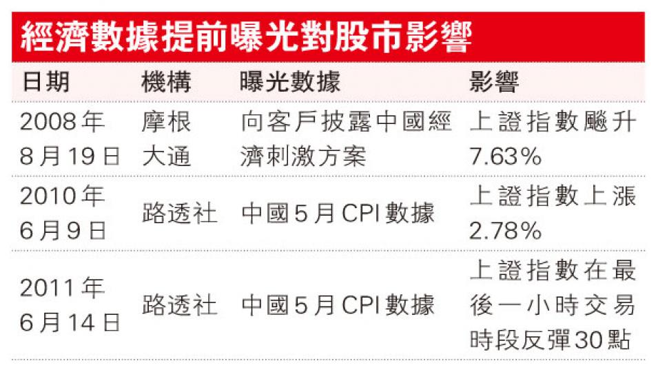 (明報製圖) (明報製圖)