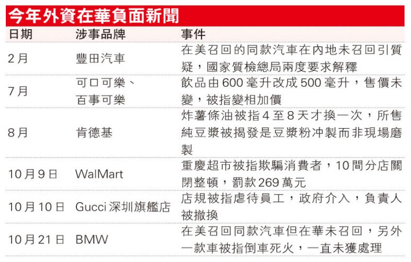 (明報製圖) (明報製圖)