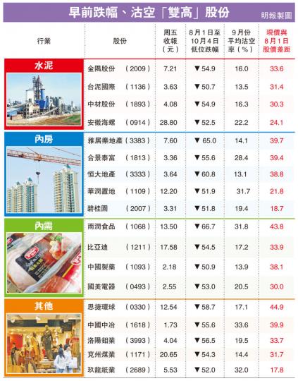 (明報製圖) (明報製圖)