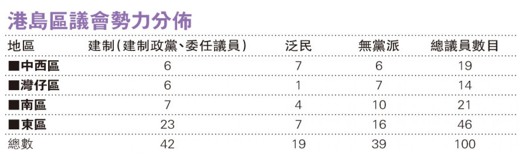 (明報製圖)(明報製圖) (明報製圖)(明報製圖)
