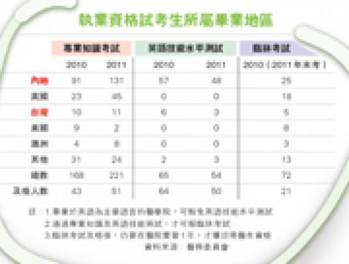 （明報製圖）（明報製圖）（明報製圖）東區醫院內科醫生胡曉琳說，不太贊成引入海外醫生，不認同醫學會的說法自私，始終醫生對病人認識最深，人命不同於其他東西，「把關嚴」不是自私。（尹錦恩攝）