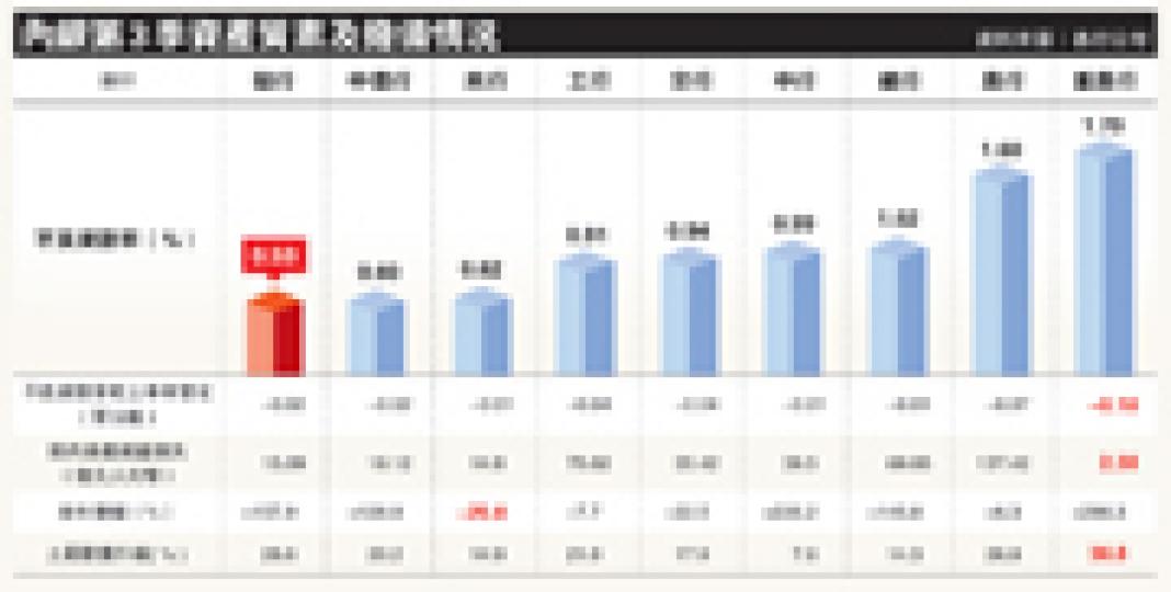 （明報製圖）（明報製圖）