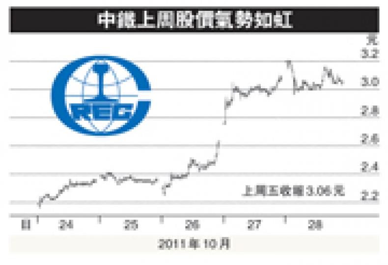（明報製圖）
