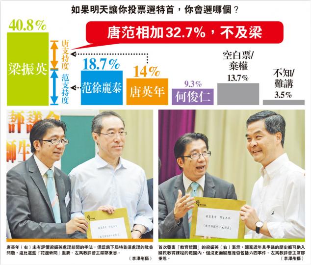（明報製圖）