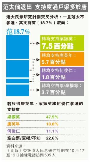 （明報製圖）