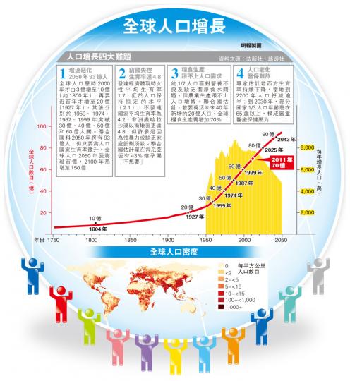 （明報製圖）