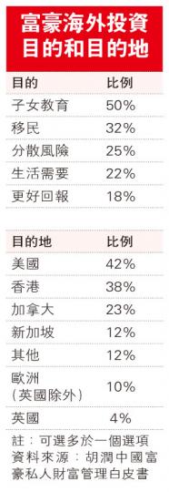 (明報製圖) (明報製圖)