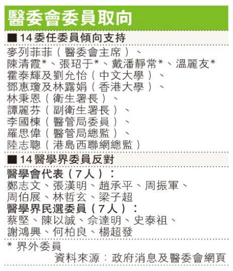 (明報製圖) (明報製圖)