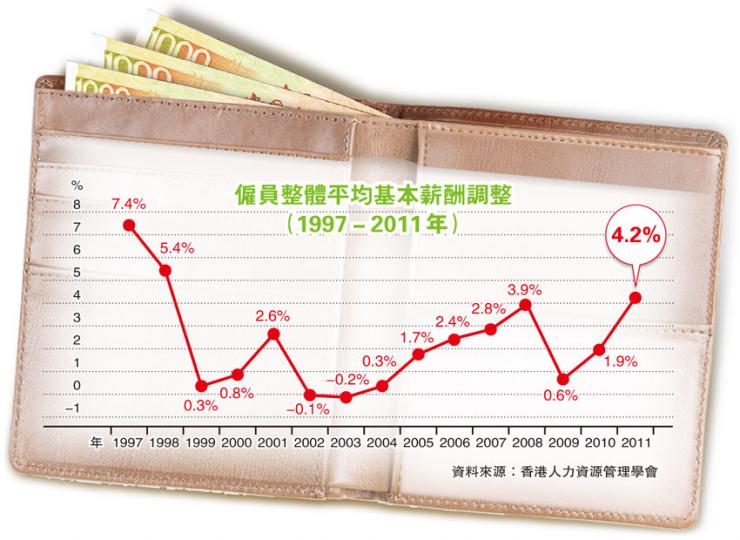 (明報製圖)(明報製圖) (明報製圖)(明報製圖)