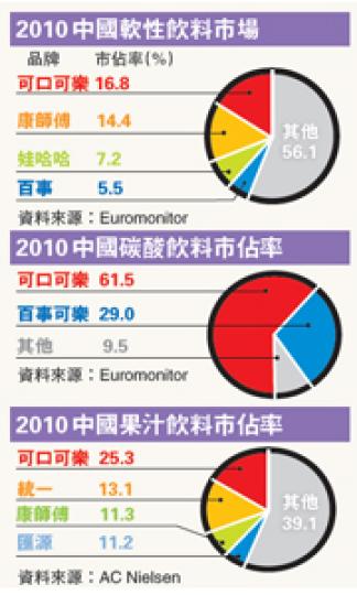 (明報製圖) (明報製圖)