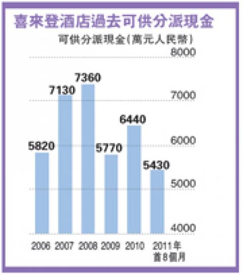 (明報製圖) (明報製圖)
