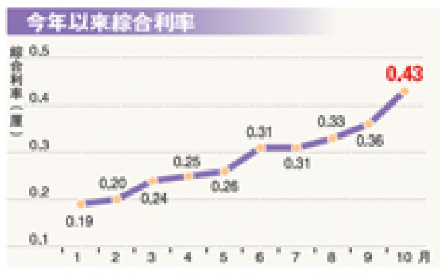 （明報製圖）