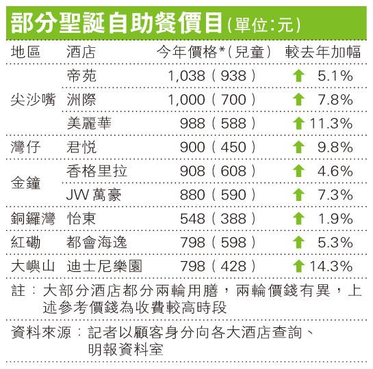 (明報製圖) (明報製圖)