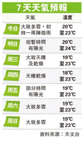 （明報製圖）