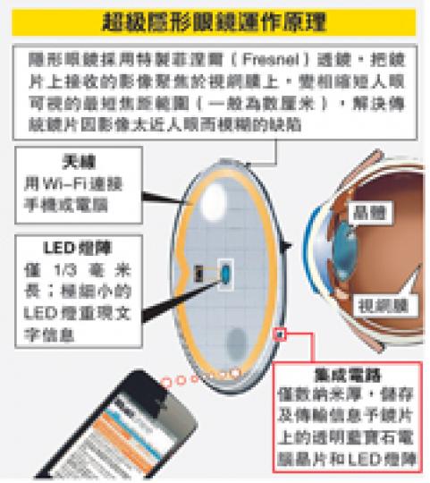 (明報製圖) (明報製圖)