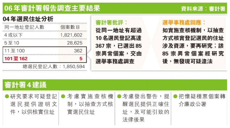 (明報製圖) (明報製圖)