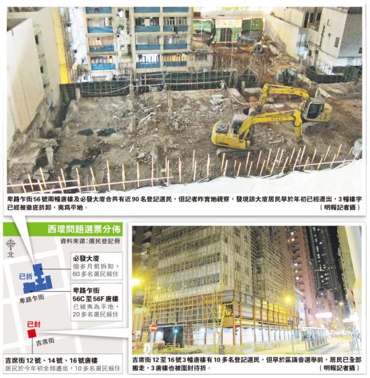 (明報製圖) (明報製圖)