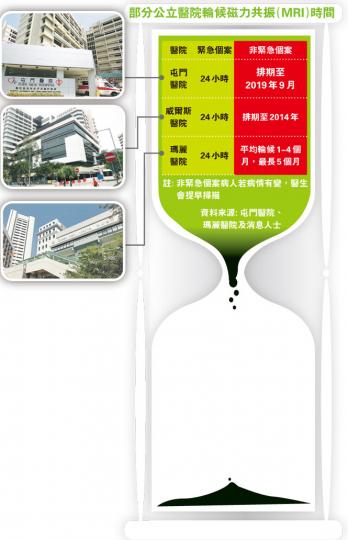 (明報製圖) (明報製圖)