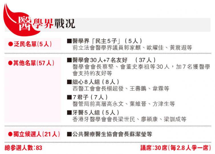 (明報製圖) (明報製圖)