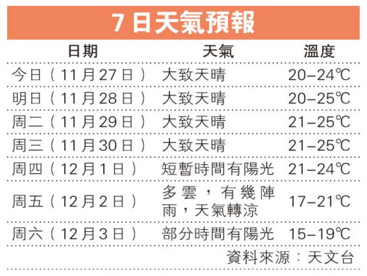 (明報製圖) (明報製圖)