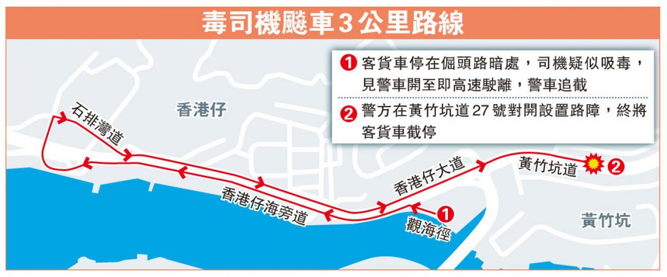 (明報製圖) (明報製圖)