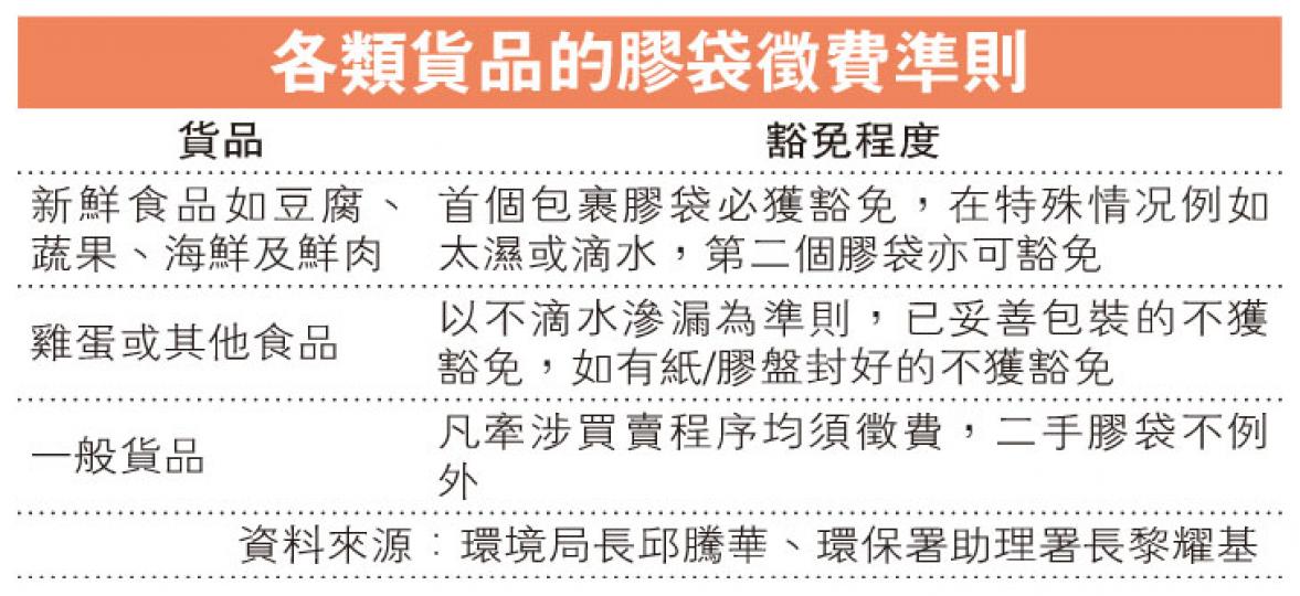 (明報製圖) (明報製圖)
