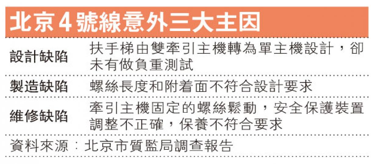 (明報製圖) (明報製圖)