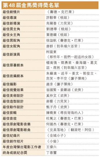 (明報製圖) (明報製圖)