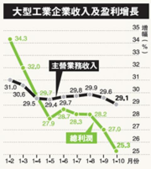 (明報製圖) (明報製圖)