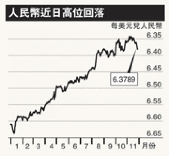 (明報製圖)(明報製圖) (明報製圖)(明報製圖)