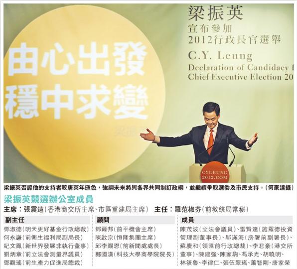 (明報製圖) (明報製圖)