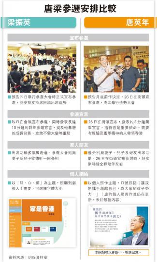 (明報製圖) (明報製圖)