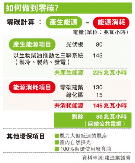 (明報製圖) (明報製圖)