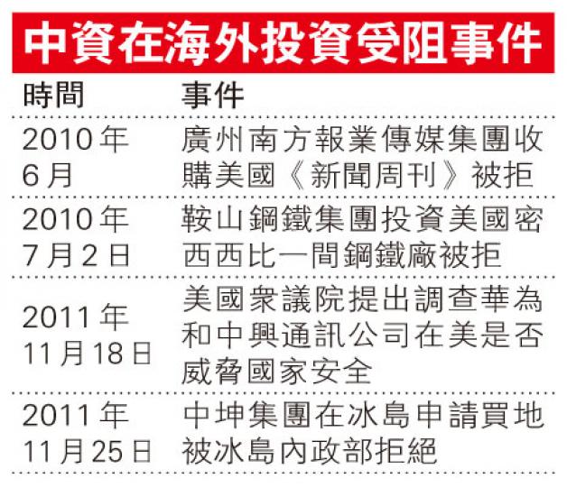 (明報製圖) (明報製圖)