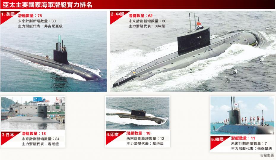 (明報製圖) (明報製圖)