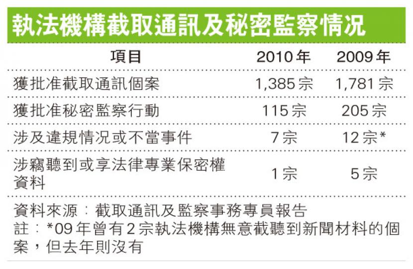 (明報製圖) (明報製圖)