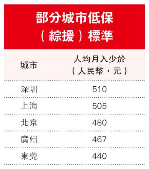 (明報製圖) (明報製圖)