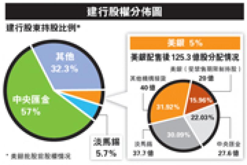 (明報製圖) (明報製圖)