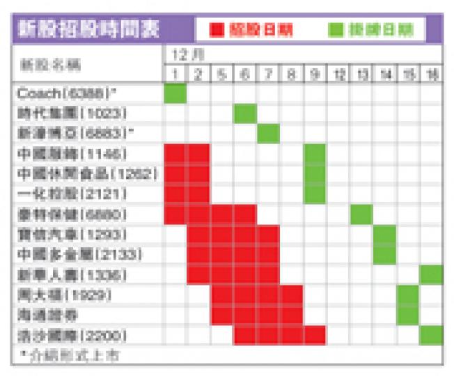 (明報製圖)市傳新華人壽配售昨日已超購逾1倍。圖為新華人壽董事長康典。(尹錦恩攝) (明報製圖)市傳新華人壽配售昨日已超購逾1倍。圖為新華人壽董事長康典。(尹錦恩攝)