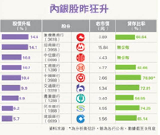 (明報製圖) (明報製圖)