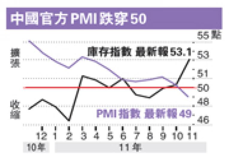 (明報製圖) (明報製圖)