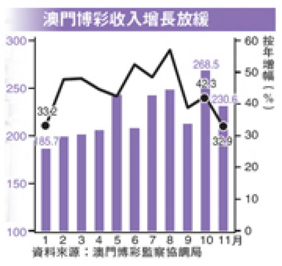 (明報製圖) (明報製圖)