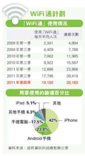 (明報製圖) (明報製圖)