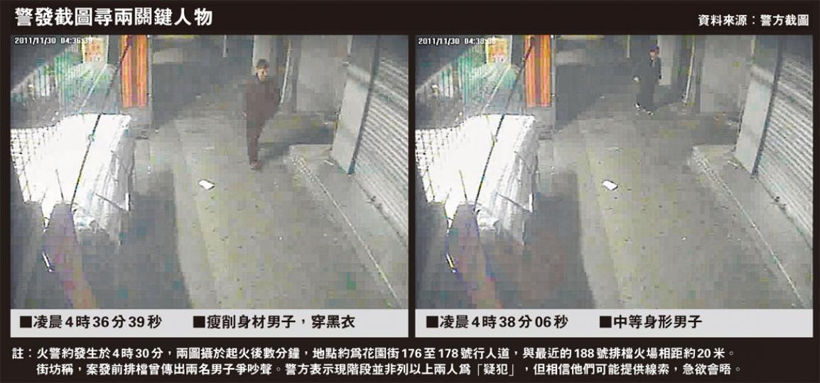 (明報製圖)花園街大火現場昨仍未解封,10多名死者家屬,在警方安排下帶備香燭冥鏹到火場附近拜祭。(余俊亮攝) (明報製圖)花園街大火現場昨仍未解封,10多名死者家屬,在警方安排下帶備香燭冥鏹到火場附近拜祭。(余俊亮攝)