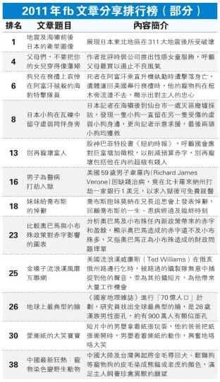 (明報製圖) (明報製圖)