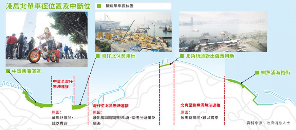 (明報製圖) (明報製圖)