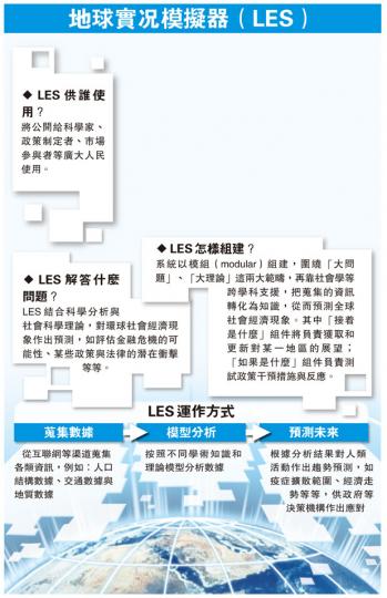 (明報製圖) (明報製圖)